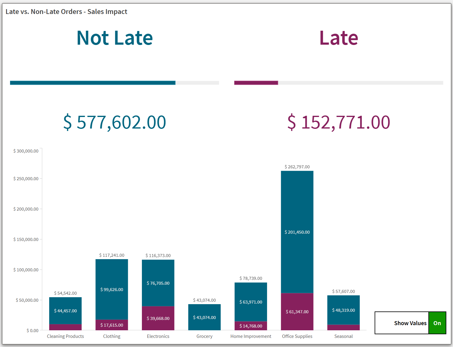Finished layout container for the example