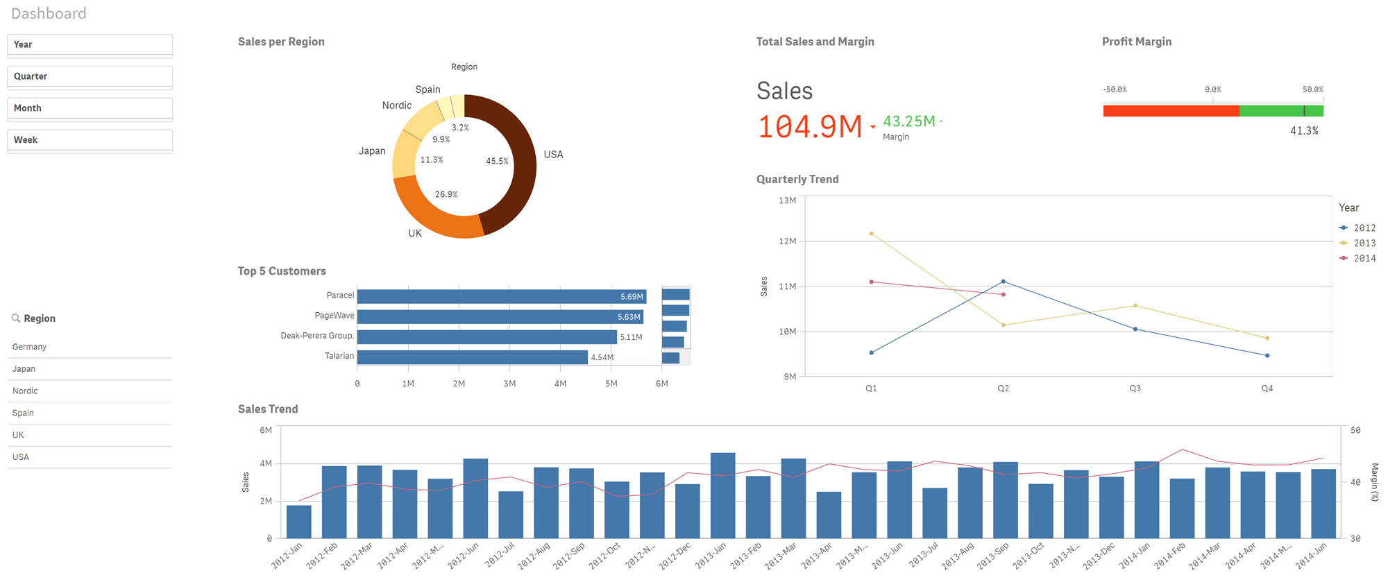 Sheet view in analysis mode.