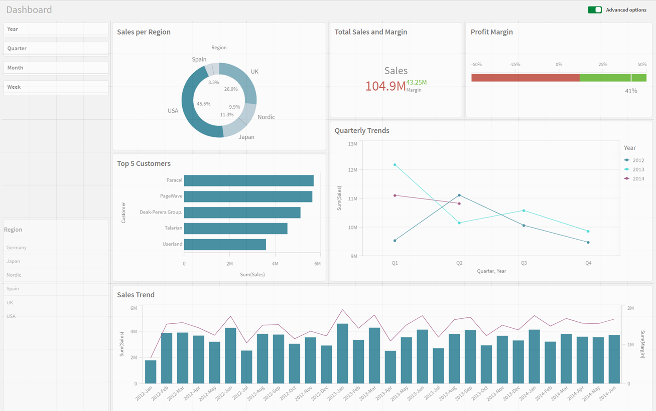 Dashboard sheet after customizing