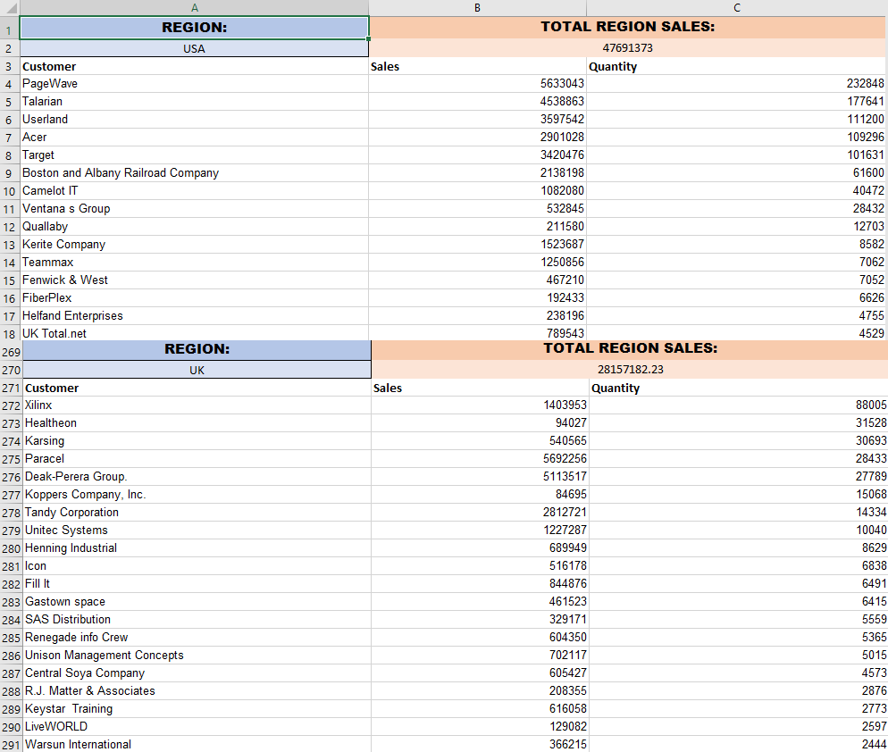 Report generated from template. The template includes a level for a 'Year' field, within which a field tag and tabular data columns for several dimensions have been added