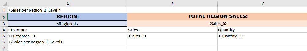 Report generated from template. The template includes a level for a 'Year' field, within which a field tag and tabular data columns for several dimensions have been added