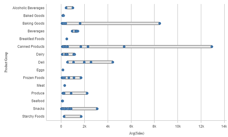 Distribution plot.