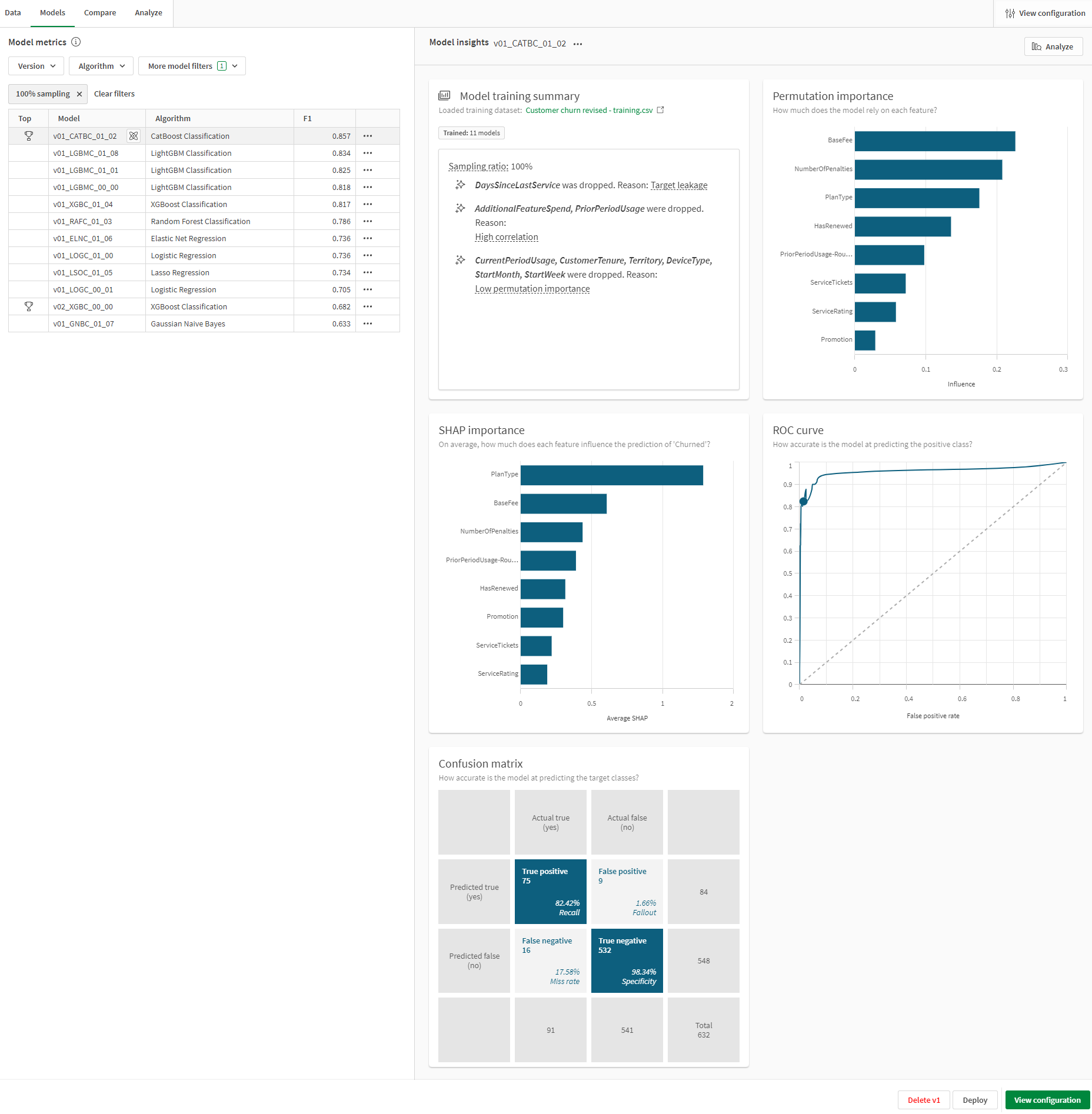 'Models' tab in an ML experiment, showing summary, core model metrics, and auto-generated visualizations