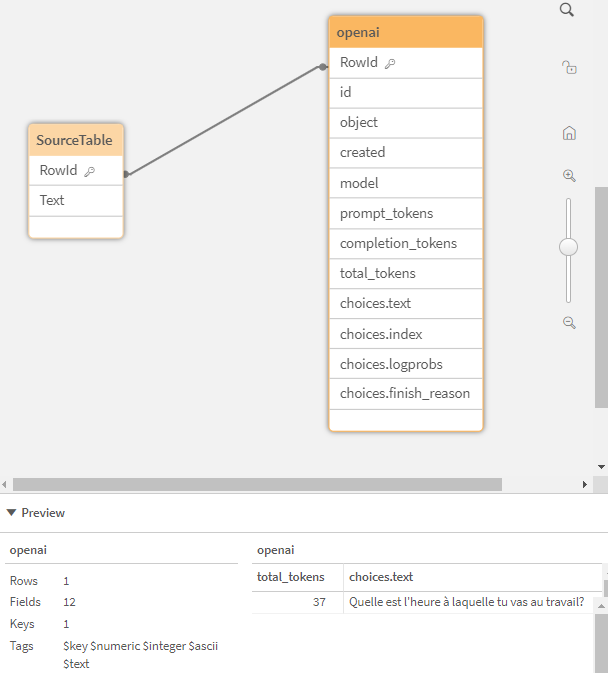 Data model viewer showing the resulting data model, which includes two tables. OpenAI's response to the question we asked is visible when you preview the second table