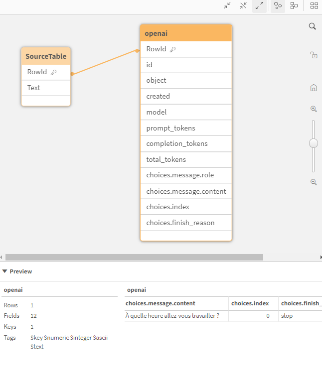 Data model viewer showing the resulting data model, which includes two tables. OpenAI's response to the question we asked is visible when you preview the second table