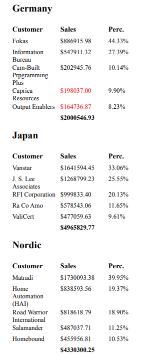 Click to view full size Previewed report showing calculated percentage-based column added to the report