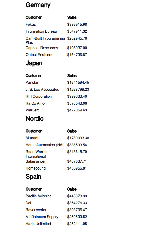 Previewed report showing a series of highly formatted tables with section and column headers