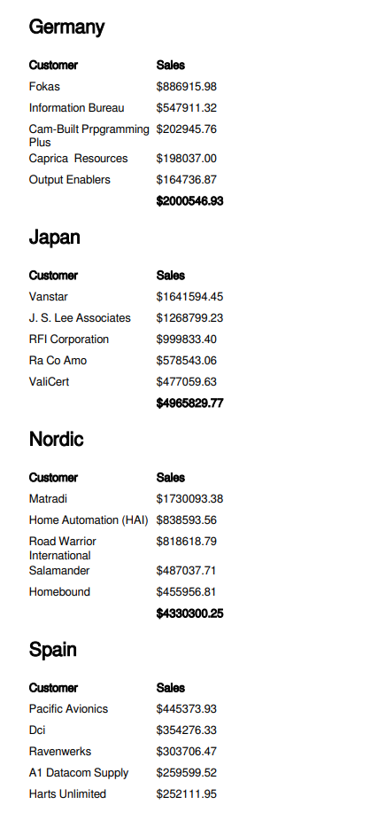 Previewed report showing the next version of the highly formatted table, which includes a total calculation at the bottom of each table