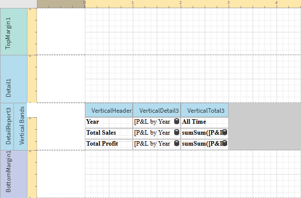 Report template showing the structure defining the profit and loss table. The structure consists of a DetailReport band, within which there are 3 vertical bands side-by-side