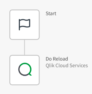 A simple reload automation