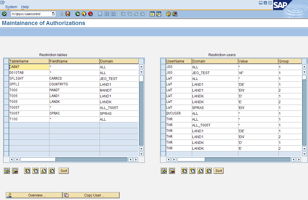 Maintenance of Authorizations dialog