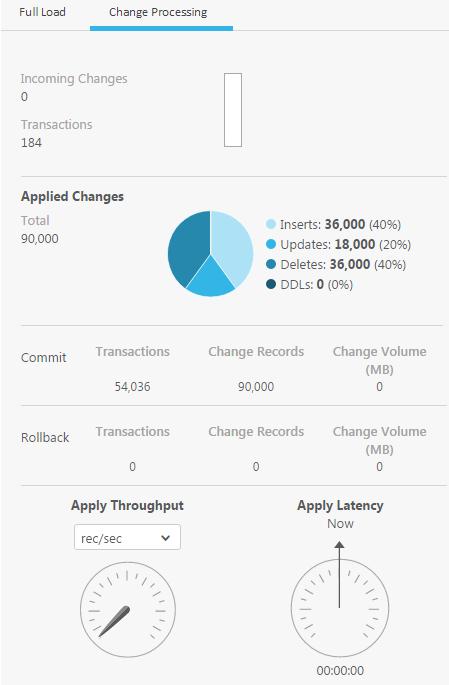 Example image of the Change Processing tab on the Task Dashboard