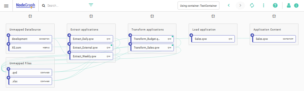 Click to view full size The updated Dependency Explorer, showing the lineage data of the new categories.