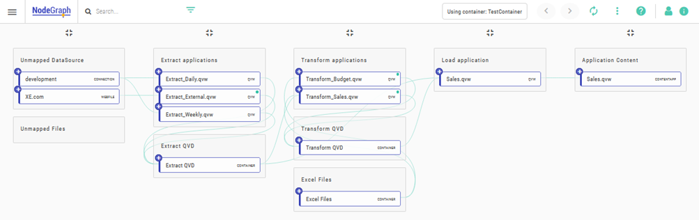 Click to view full size The updated Dependency Explorer now shows only up-to-date information.