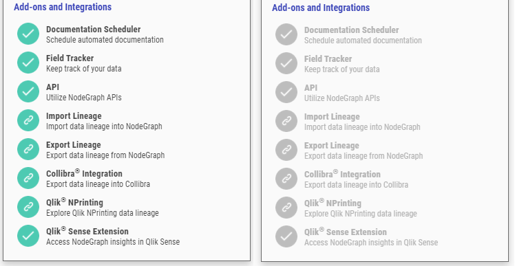 Click to view full size Licensed integrations with green icons and unlicensed integrations with gray icons.