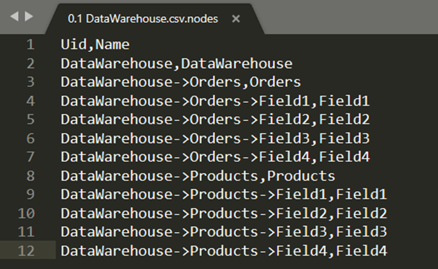 Click to view full size A list of node files, each with a UID.