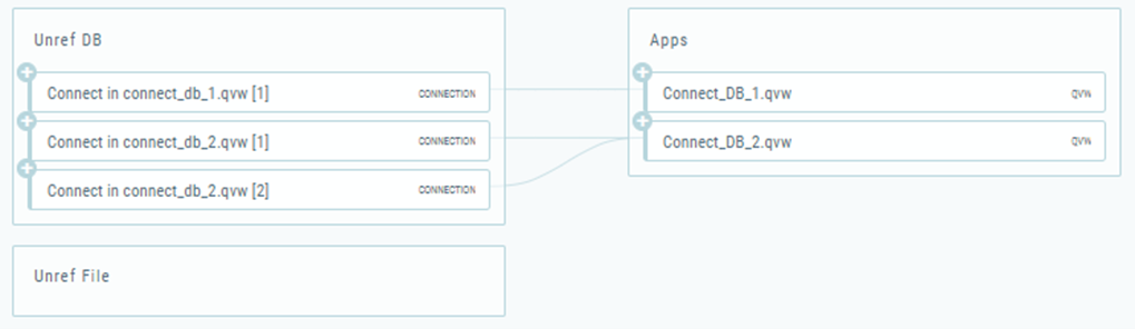 Click to view full size The Dependency Explorer with default names.