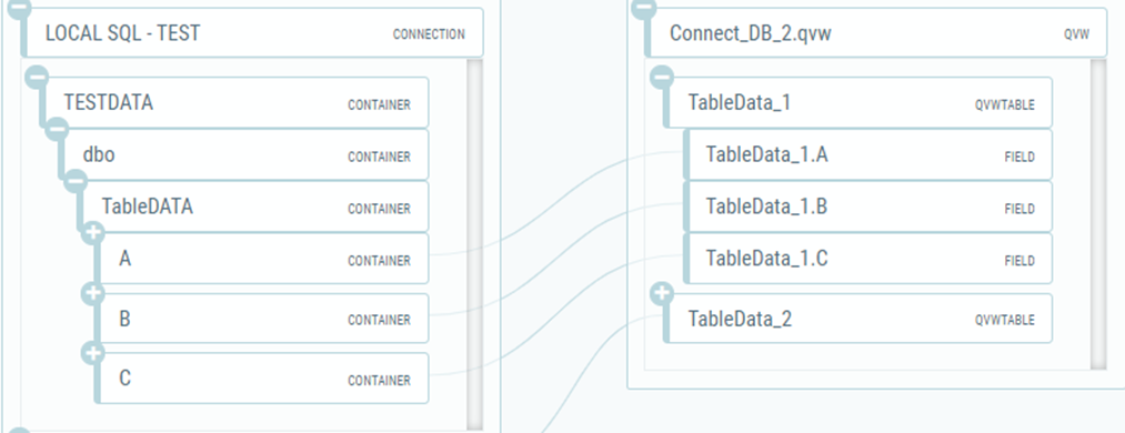 Click to view full size Containers A, B, and C, which contain TableData A, B, and C.