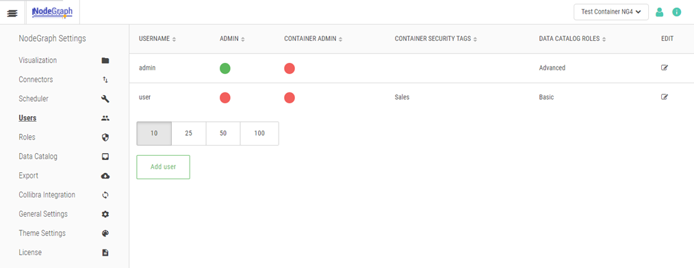 Click to view full size The Users page. The Data Catalog Roles column is on the right.