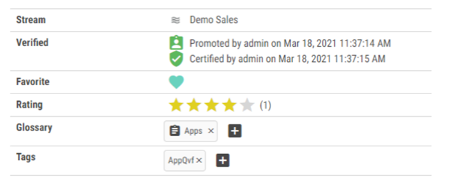 Click to view full size Information found in a node: Stream, Verified, Favorite, Rating, Glossary, and Tags.