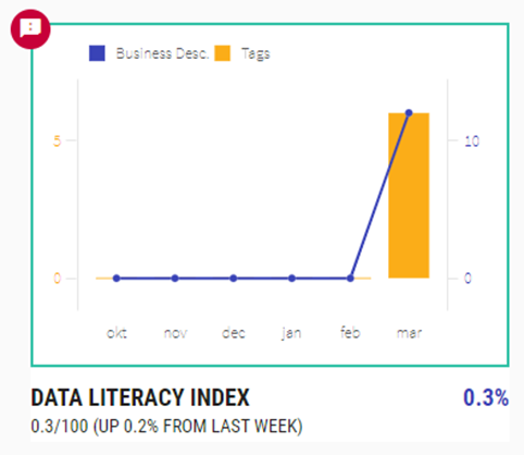 Click to view full size A combined line chart and bar chart displaying data literacy.