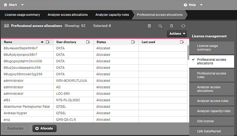 The License management page has subsections for access allocation and access rules.