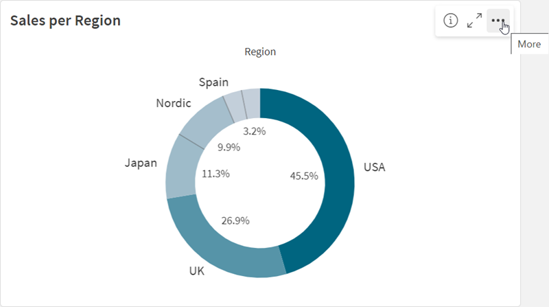 Click to view full size Options menu for a chart.