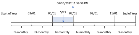 Click to view full size Diagram showing how the monthsend function identifies the selected bi-monthly segment using a chart object.