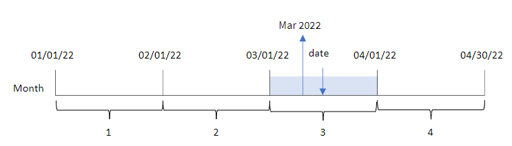 Click to view full size Example diagram of monthname function, showing how the function returns the combined result of a month and year when given a specific input date.
