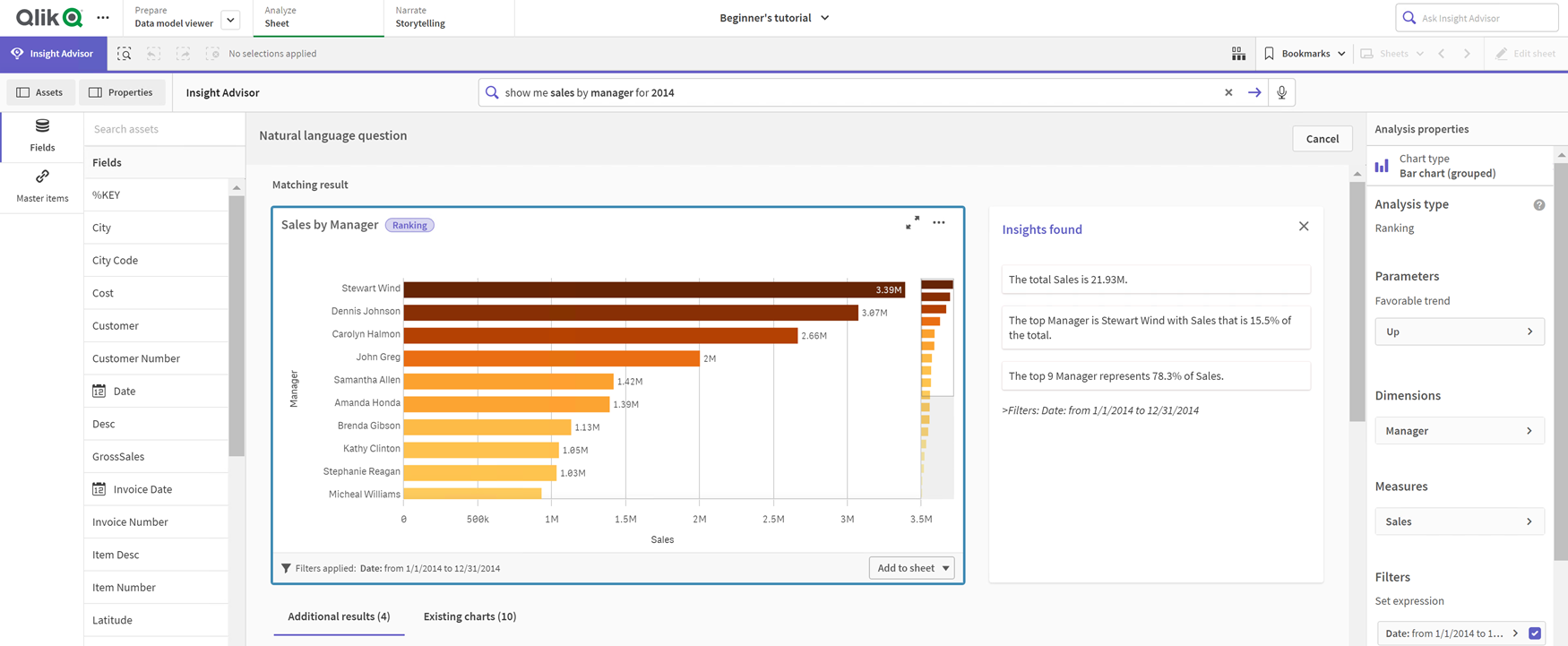 Click to view full size Matching result bar chart for query 'sum(Sales) by Customer' that includes three narrative insights in the sectionm 'Insights found'. The narrative insights are 'Total Sales is 104.9 million', 'The top Customer by Sales was Paracel which is 5.4% of the total', and '79.9% of Sales were from the top 107 Customer selected'.