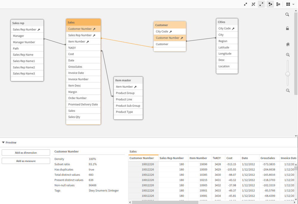 Click to view full size Data model viewer.