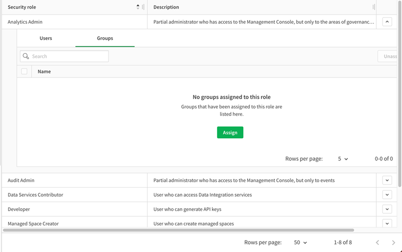 Haga clic para ver a tamaño completo Rol ampliado en la pestaña Permisos