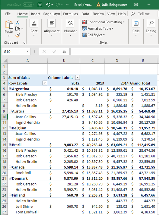 Creación de plantillas de informes de Excel con una tabla dinámica.