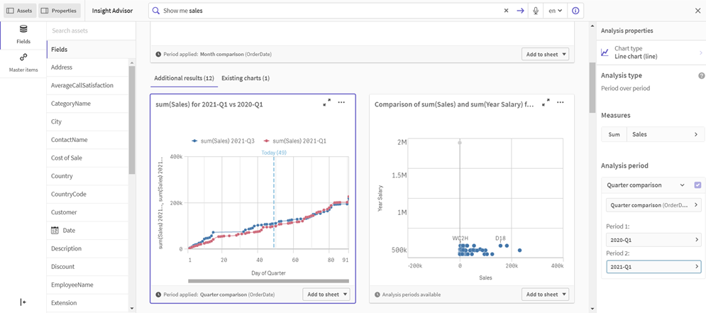 Haga clic para ver a tamaño completo Gráfico período a período después de editar el período de análisis