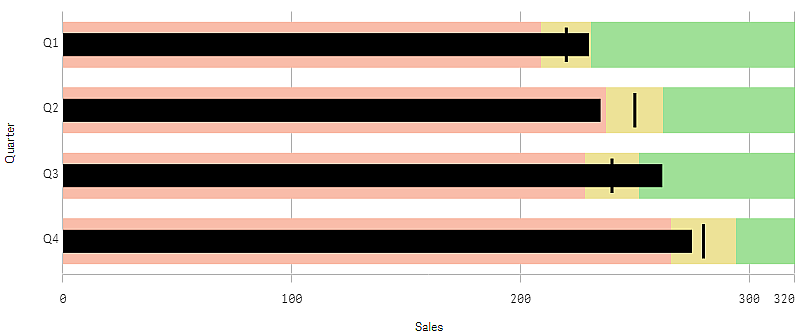 Haga clic para ver a tamaño completo Visualización de un gráfico de viñetas.