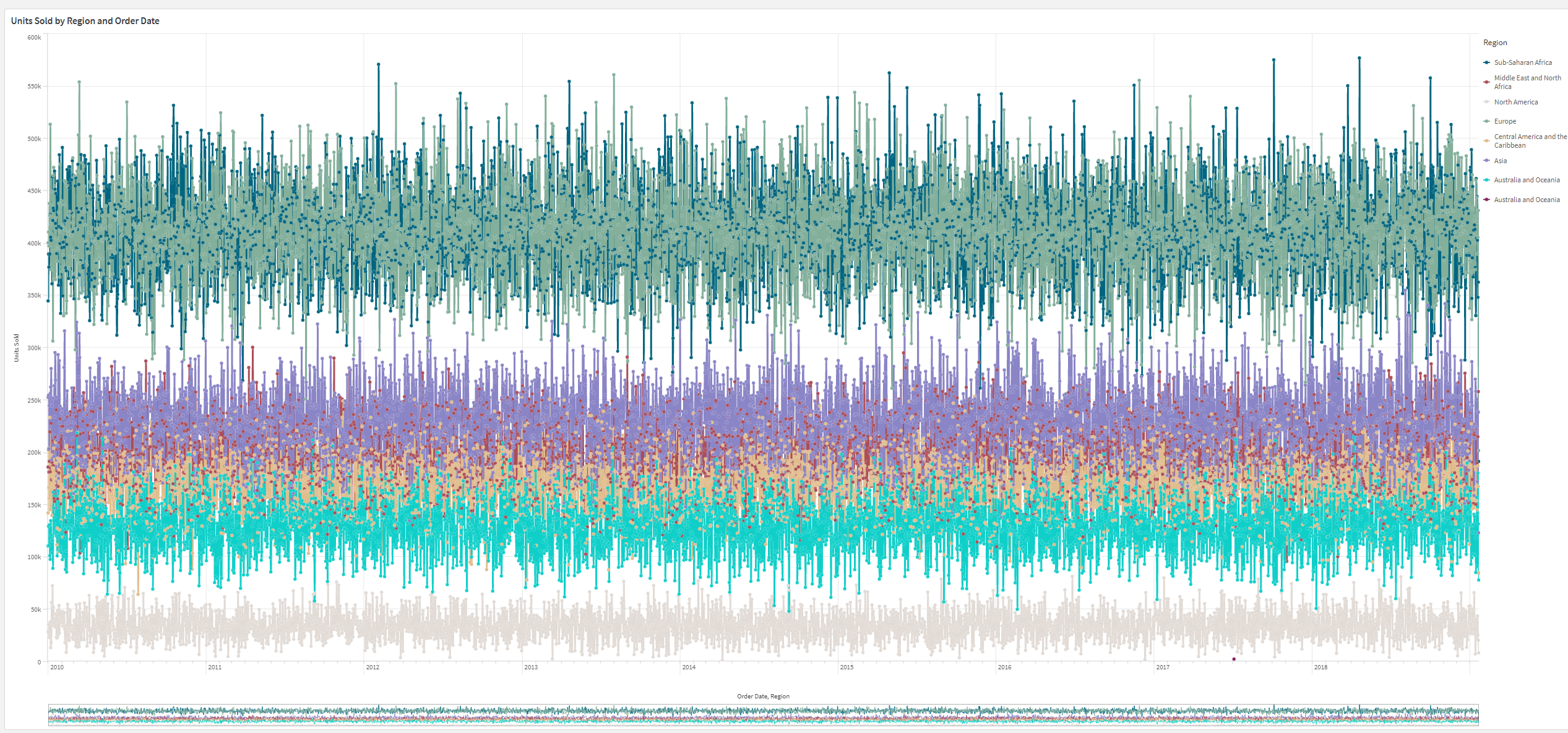Haga clic para ver a tamaño completo Un gráfico de líneas con muchas líneas.