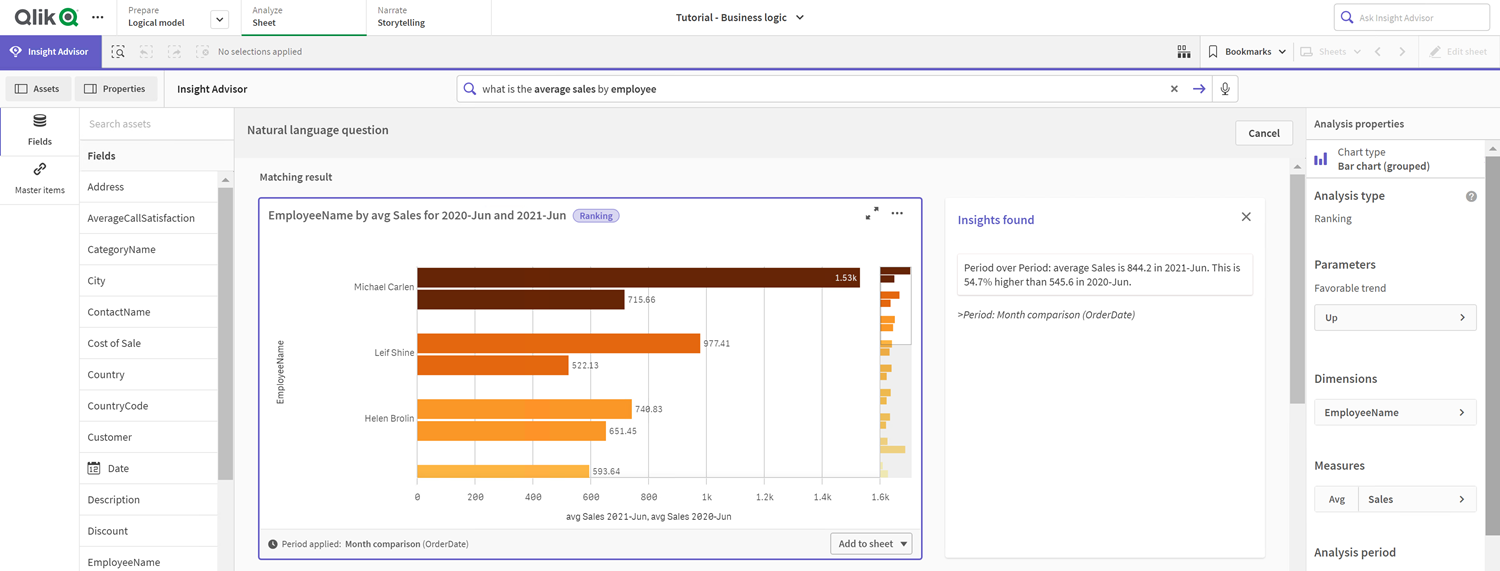 Haga clic para ver a tamaño completo Un gráfico de conocimientos que muestra un gráfico de barras con las ventas promedio por nombre de empleado.