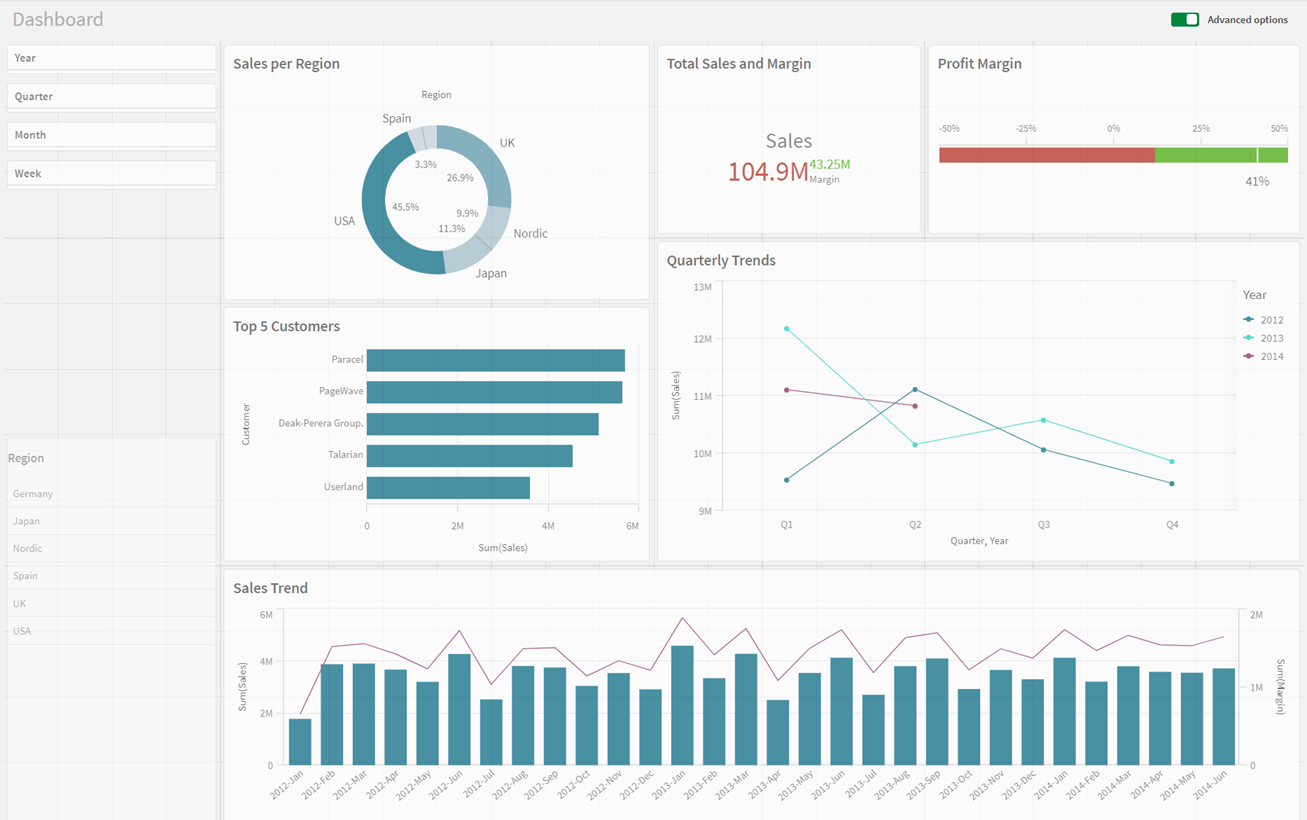 Fare clic per visualizzare a dimensioni complete Foglio del dashboard dopo la personalizzazione