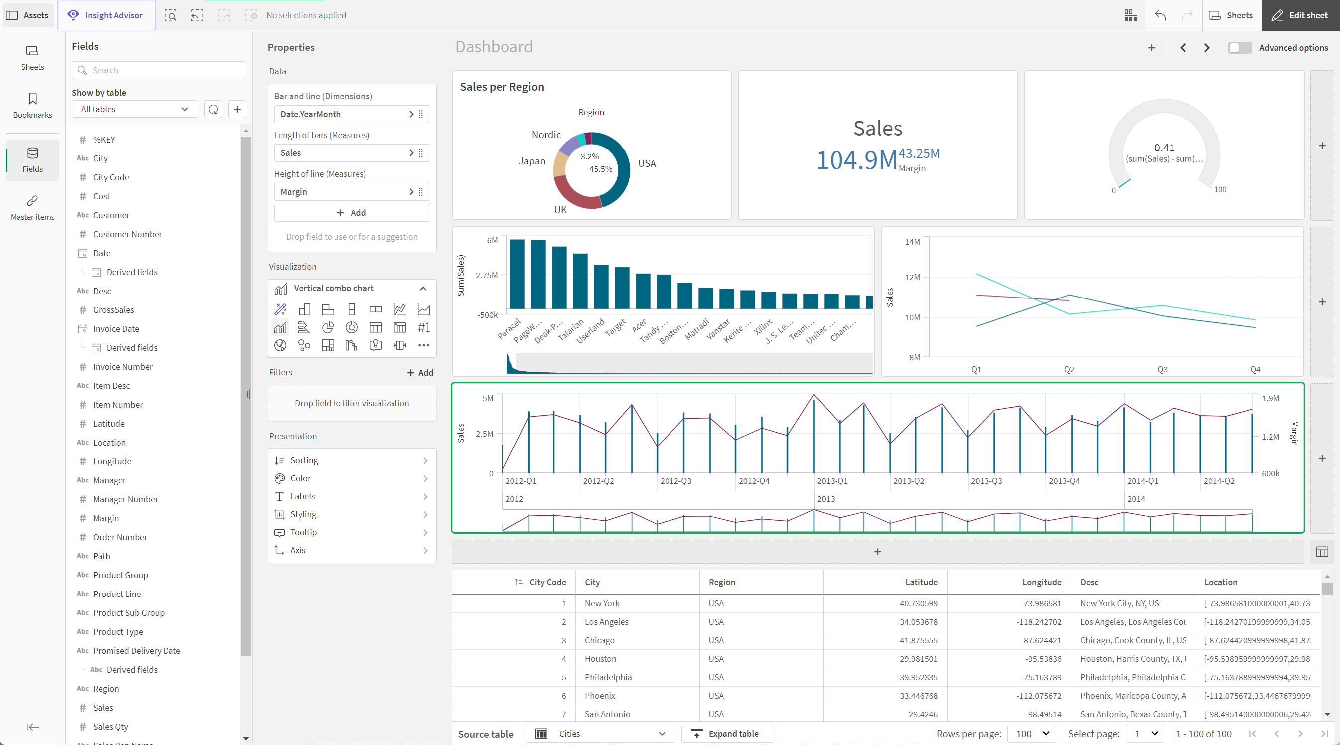 Fare clic per visualizzare a dimensioni complete Foglio del dashboard prima della personalizzazione