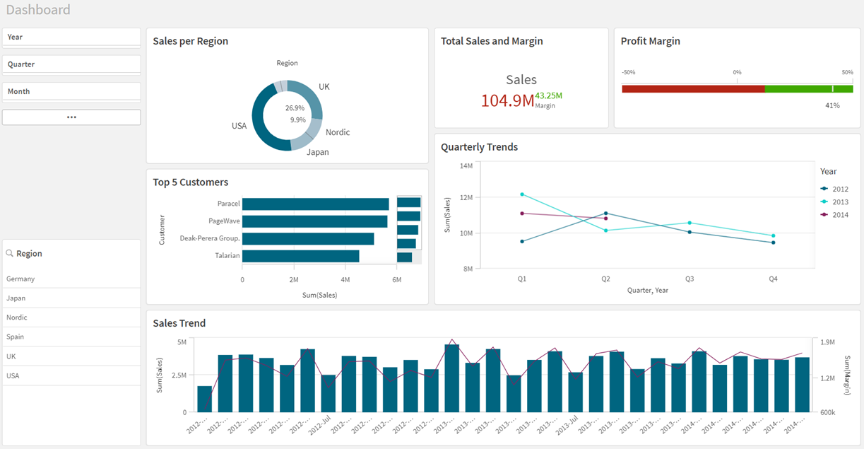 Fare clic per visualizzare a dimensioni complete Foglio del dashboard al termine del tutorial