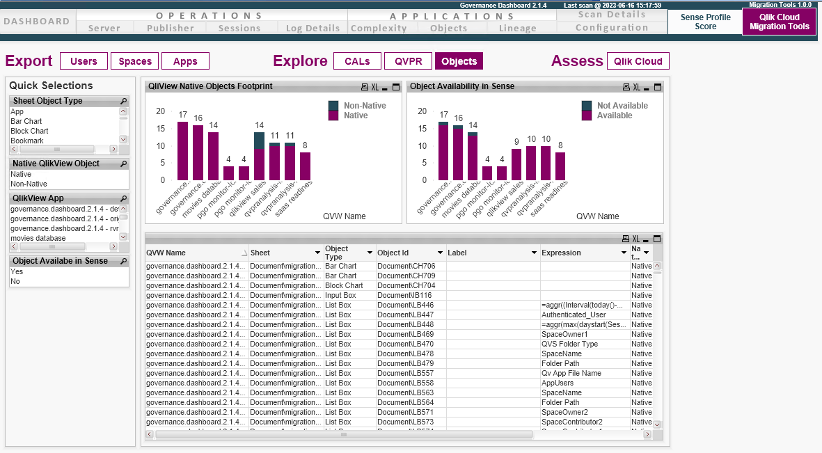 Fare clic per visualizzare a dimensioni complete Esplora oggetti nella scheda Strumenti di migrazione dell'app QlikView to SaaS Migration