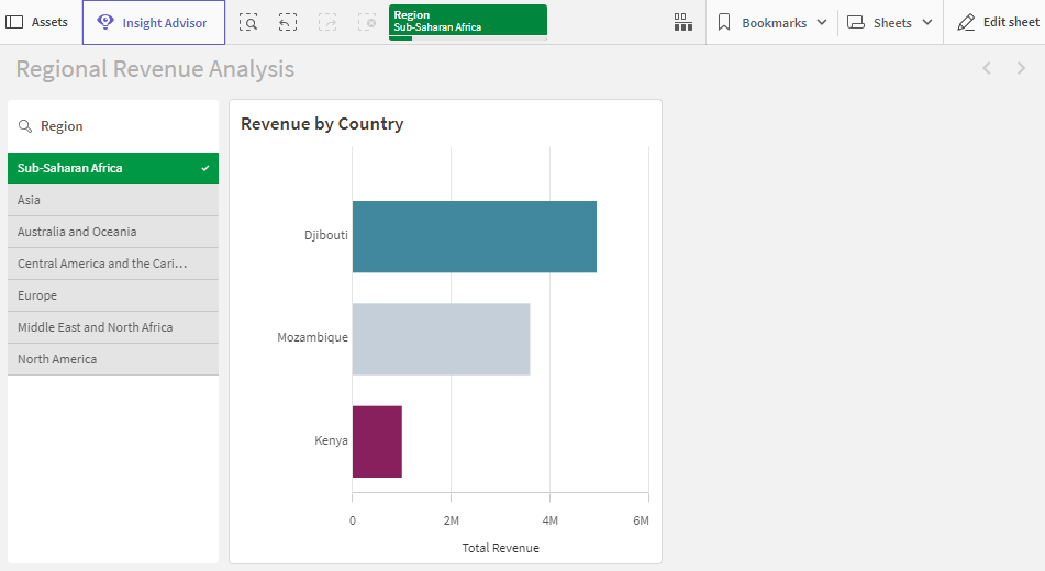 Fare clic per visualizzare a dimensioni complete App nella modalità di analisi del foglio, con la selezione modificata del campo configurato con l'impostazione del campo "Sempre un valore selezionato"