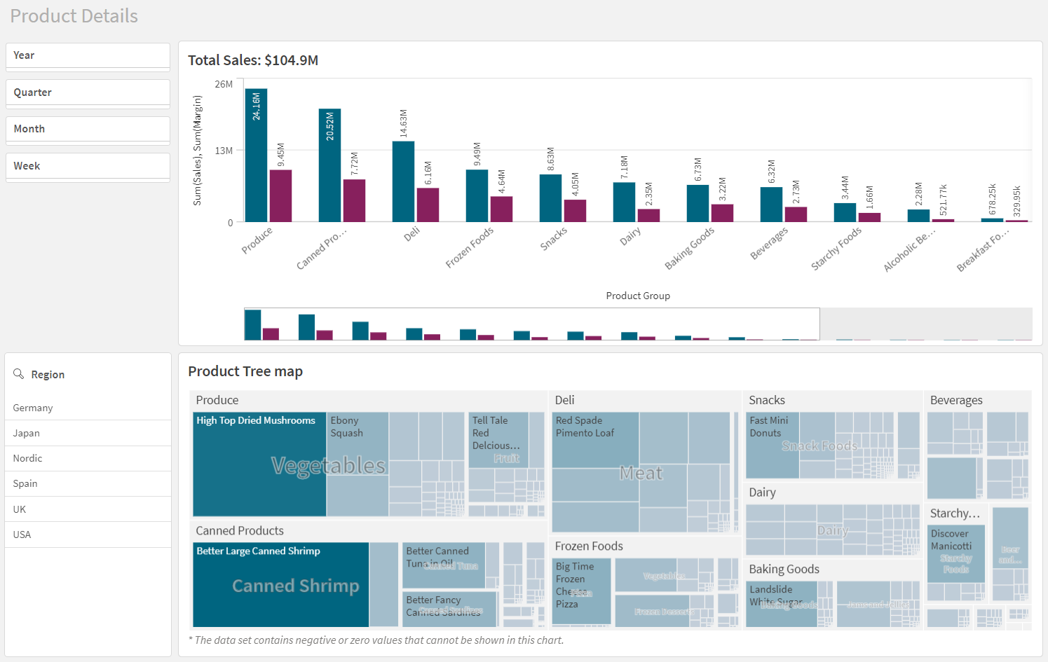 Fare clic per visualizzare a dimensioni complete Vista foglio con due caselle di filtro, un grafico a barre e una mappa ad albero, senza selezioni.