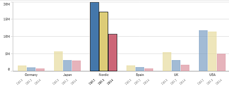 Klik om op volledige grootte te bekijken Staafdiagram met een label geselecteerd.
