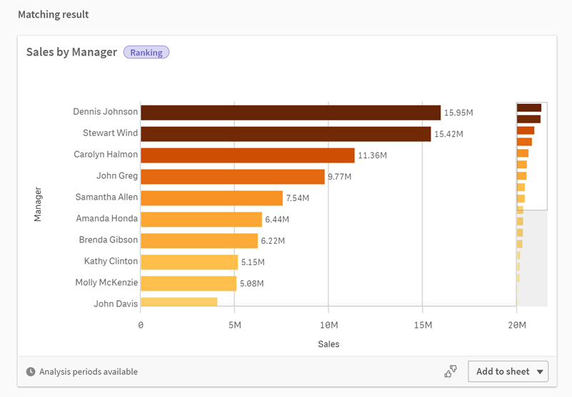Klik om op volledige grootte te bekijken Analyses in Insight Advisor.