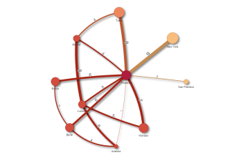 Klik om op volledige grootte te bekijken Een diagram met dynamisch randtype (krommingen).