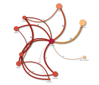 Klik om op volledige grootte te bekijken Hetzelfde diagram met rechtsom gebogen randen.
