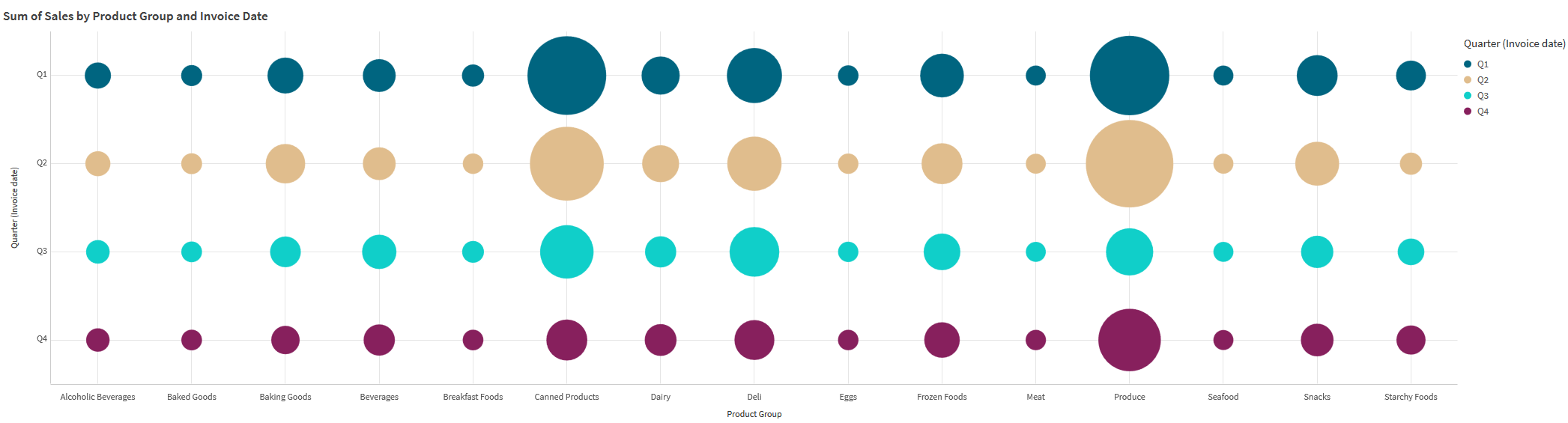 Klik om op volledige grootte te bekijken Rasterdiagram dat verschillende gekleurde cirkels toont.