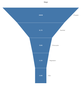 Klik om op volledige grootte te bekijken Trechterdiagram met één kleur.