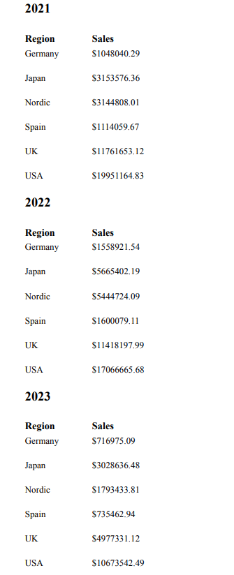 Нажмите для просмотра в полном размере Generated report showing the highly formatted tables created from sub-bands